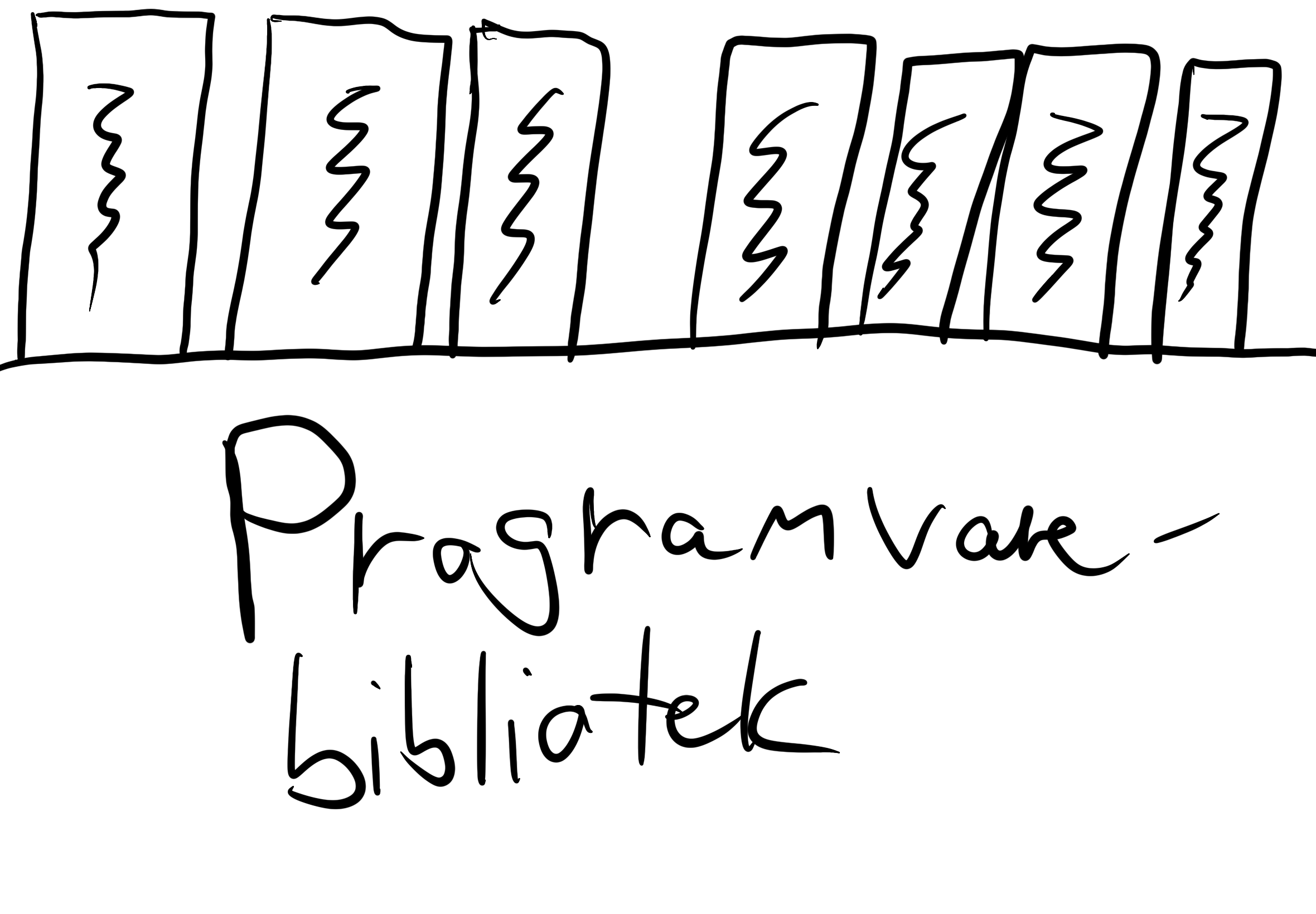 Et bibliotek av ulik kode